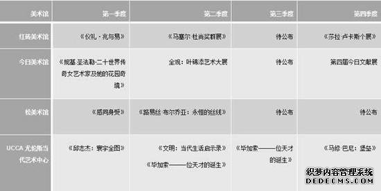 四大美术馆展览预告